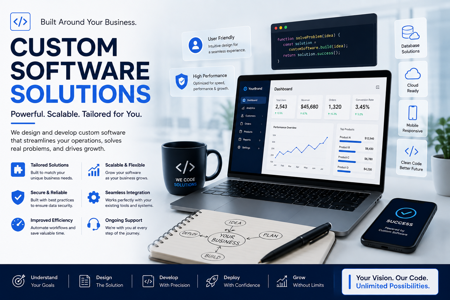 Custom Software Development: Why Businesses Are Moving Beyond Off-the-Shelf Software